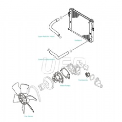 Forklift Cooling Parts