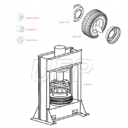 Forklift Rims & Tyres